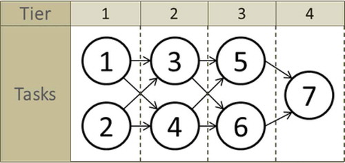 Figure 2. Assembly tiers of desk example.