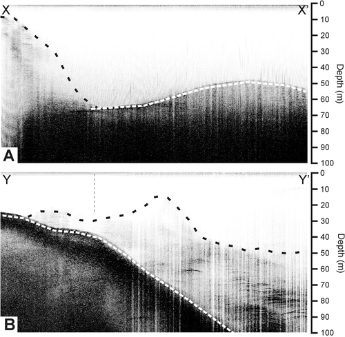 FIGURE 5 Sub-bottom profiles running perpendicular (A) and parallel (B) to the 2008 main ice cliff. In (A) the ice ramp (black dotted line) joins the bed of the lake (white dotted line), whereas in (B) the ice ramp is overlying the moraine wall (black dotted line) at the northeastern margin of the lake. See Figure 2 for profile locations.