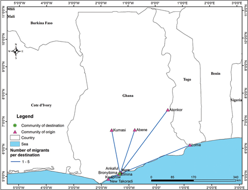 Figure 7. The origin and destination of migrant fishers in Iture, Ghana.