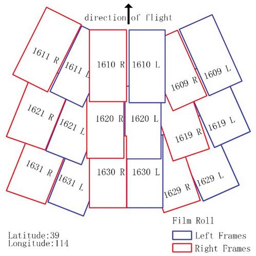 Figure 4. U2 route description.