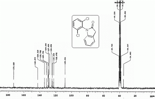 Figure 3.  13C NMR spectra of compound 4.