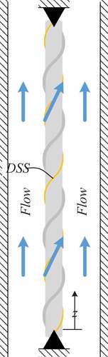 Fig. 10. Single-pin flow test schematic.