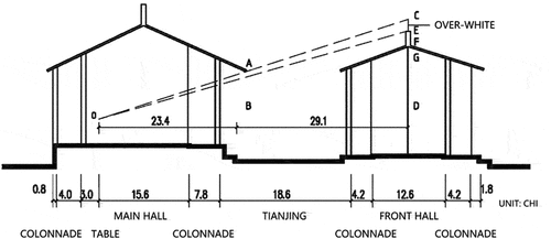 Figure 18. Over-white method of architecture construction in GuangDong (Lu Citation2003).