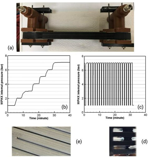 Fig. 8. (a) Subscale monolithic design of MPHX consisting of 5 water plates with integrated headers printed using EPX-82 resin (b) Static pressure testing, (c) Cyclic pressure testing (d) and (e) Pictures showing MPHX core outer walls and a few air channels at the end of experiments that showed no visible sign of failure.