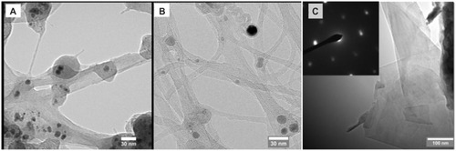 Figure 3 TEM images of (A) single-walled carbon nanotubes without magnetic field (N-SWCNT); (B) single-walled carbon nanotubes with magnetic field of 0.06 Tesla (B-SWCNT); and (C) graphene flakes with magnetic field of 0.06 (B-SWCNT). Inset of figure (C) is the selected area electron diffraction pattern showing the crystalline structure of graphene.