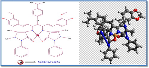 Scheme 2. Structure of Metal complex and 3 D-molecular structure of Metal complex