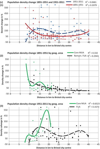 Figure 5. (Continued).