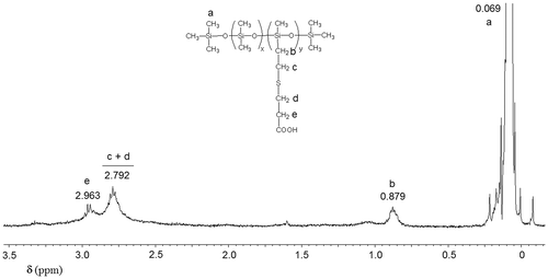 Figure 5. 1H NMR spectrum of P2COOH.