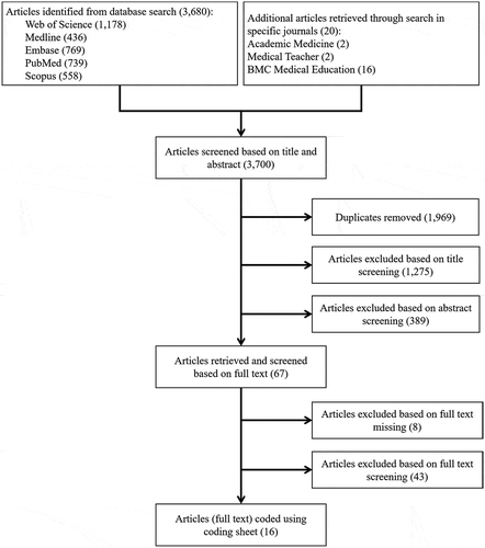 Figure 1. Study inclusion flowchart.