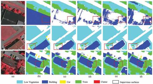 Figure 11. Results of the same baseline fusion test on the Vaihingen dataset with six different modules. (a) Original Image. (b) Ground truth. (c) BS. (d) BS+M. (e) BS+F. (f) Ours.