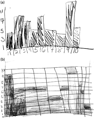 Fig. 1 Case value bars produced by Mary and Tyrone to represent game scores obtained after rolling a pair of dice 10 times. Mary’s graph indicated that she scored 4 on the first trial, 7 on the second and third, 6 on the forth, etc. Similarly, Tyrone’s graph shows scoring 9 on the first trial, 6 on each of the next three trials, etc.