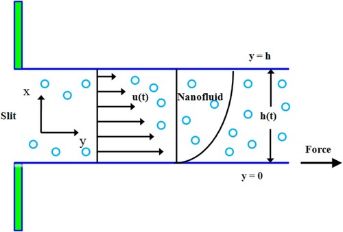 Figure 1. Flow framework.