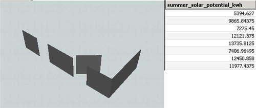 Figure 15. Walls with potential for more than 5 MW of power during summer season.