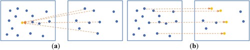 Figure 9. Two feature fusion methods: (a) Feature interpolation based on the distance between adjacent point clouds. (b) Direct mapping method for feature fusion.