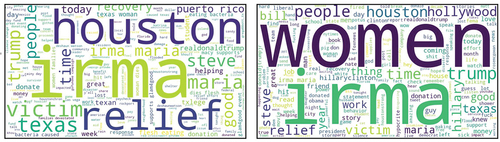 Figure 3. Word clouds of Hurricane Harvey tweets in Weeks 6 (left) and 7 (right) (the words “hurricane” and “harvey” were removed).