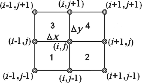 Figure 2. Finite element model of assembled bilinear rectangular elements.