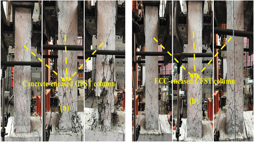 Figure 7. Comparison between typical failure mode of CE-CFST columns and ECC- encased CFST column; (a) For CE-CFST column; (b)For ECC-encased CFST column based on the study done byCai et al. (Citation2020).