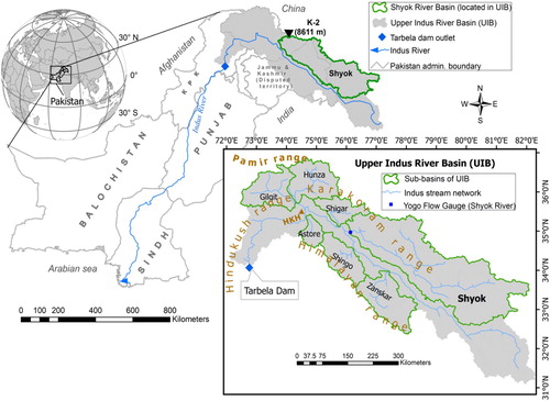 Figure 1. Map of Pakistan including the UIB area, its sub-basins, Tarbela dam and study area.