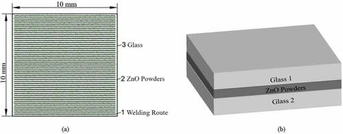 Figure 2. Schematic of the welding process of an embedded thin film. (a) Two-dimensional diagram. (b) three-dimensional model.