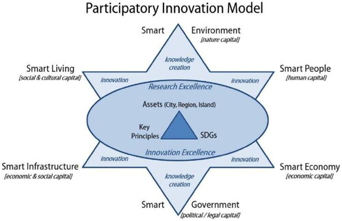 Figure 4. The “participatory innovation model” (© MarkenFactory – used with permission).