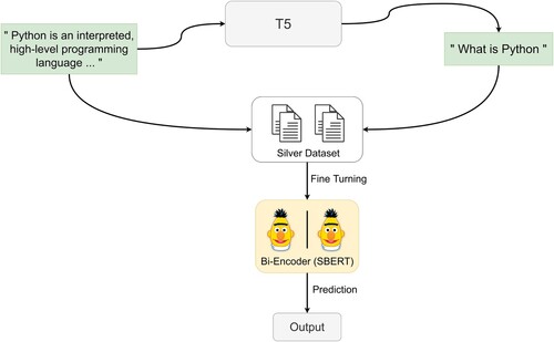 Figure 8. The T5 model in SBERT.