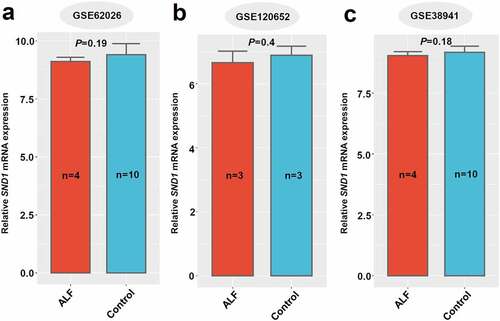 Figure 8. SND1 expression in liver tissues of ALF-related GEO datasets