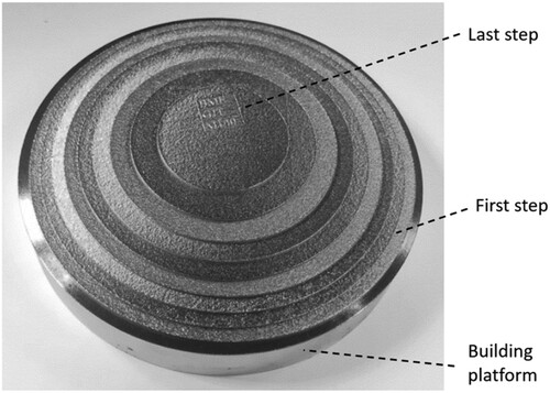 Figure 8. The printed model for the time analysis.