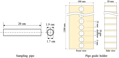 Figure 3. Schematic diagram of the sampling pipe and the pipe guide holder.