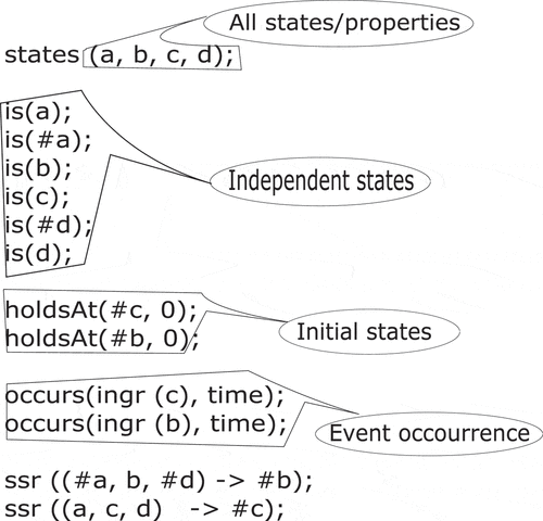 Figure 4. Specification file format sample.