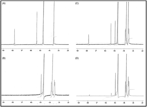 Figure 3. 1H NMR spectra of acyclovir (A), HP-β-cyclodextrin (B), physical mixture (C) and inclusion complex (D; drug: HP-β-cyclodextrin, 1:1).