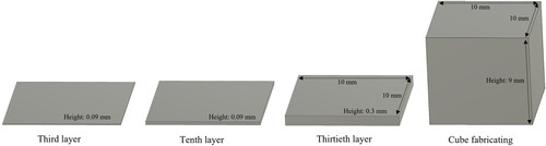 Figure 10. The boxes with different heights used in the printing experiment.