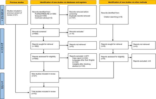 Figure 1 PRISMA 2020 flowchart of included studies.