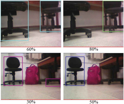 Figure 9. Consideration threshold variations using chairs.