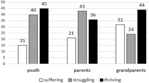 Figure 5. Alternative preference (%).Source: own research.