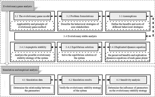 Figure 1. Research framework.