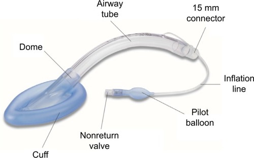 Figure 1 The Shiley™ laryngeal mask with integrated inflation tube and airway shaft.