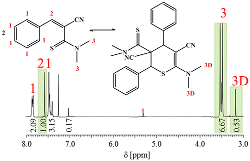 Figure 1. 1H NMR spectrum of 3a1 and the dimeric species in CDCl3.