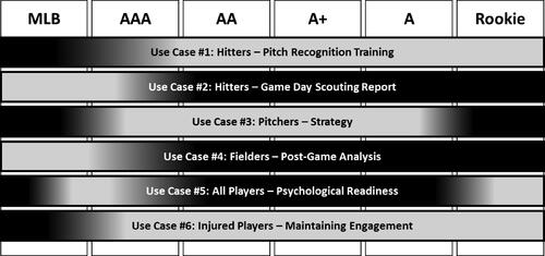 Figure 1. The baseball framework for applying virtual reality (baseball-FAVR).