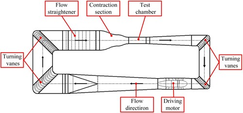 Figure 18. Schematic diagram of the wind tunnel.