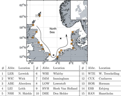 Figure 1. The North Sea. Tide gauge locations used for assimilation in this study are indicated by orange squares, approximate location of amphidromic points (points of zero tidal range) by black crosses and the approximate progression of the tidal wave crest by the black dashed line. The entire CS3X model domain is shown on the top right.