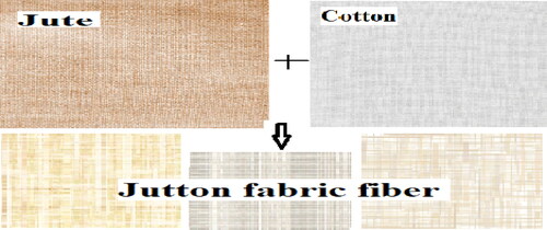 Figure 1. 50:50 jute and cotton fiber (jutton fibre).