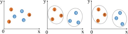 Figure 3. Robust continuous clustering process.