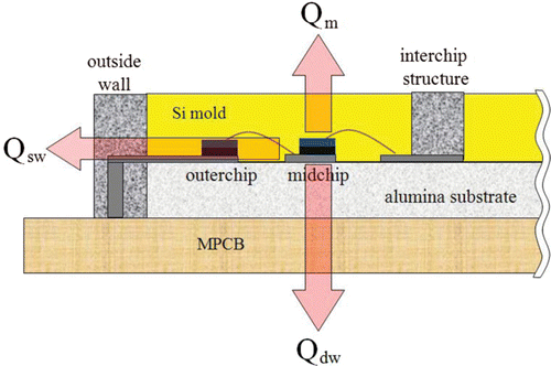 Figure 8. Heat dissipation model proposed in this study.