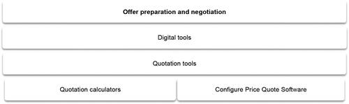 Figure 5. Results for the phase offer preparation and negotiation.