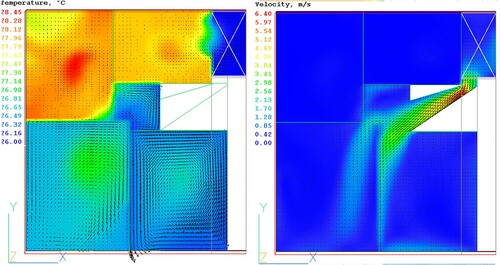 Figure 19. Temperature at 1.5 m (left) and velocity at 2.5 m height (right) contours and vectors on xy plane from the apartment floor during wind-driven ventilation of the ‘internal openings’ strategy (north, 7 m/s, 26°C).