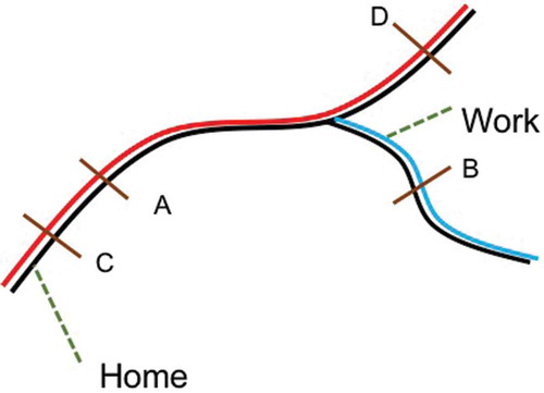 Figure 1. Illustration of travel patterns.