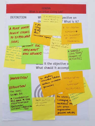 Figure 3. Participatory brainstorming session in Genova (The Authors).
