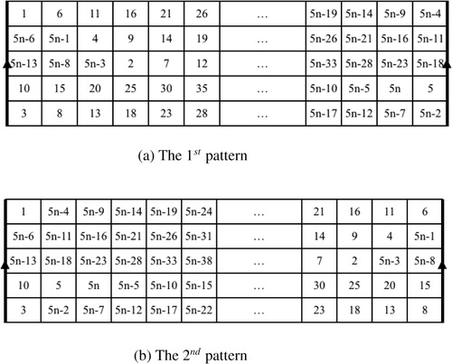 Fig. 2 Two patterns of a closed (2,3)-knight’s tour on the 5×n cylinder chessboard.