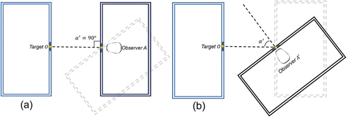 Figure 3. Human field of vision (a) horizontal angle of view, and (b) vertical angle of view.