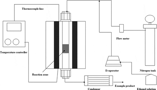 2. Schematic diagram of the water adsorption experiment setup.